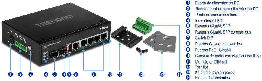 Un conmutador de red TRENDnet con carcasa de metal negro que muestra varios componentes y puertos. Incluye un puerto de alimentación de CC, una ranura de terminal para alimentación de CC, un punto de conexión a tierra, indicadores LED, una ranura Gigabit SFP, una ranura Gigabit SFP compartida, interruptores DIP, un puerto Gigabit compartido y puertos Gigabit PoE+. El dispositivo también cuenta con una carcasa metálica con clasificación IP30, montaje en riel DIN, tornillos, kit de montaje en pared y bloque de terminales. Todos los componentes están ordenados con los números y descripciones correspondientes enumerados al lado de ellos, destacando claramente su funcionalidad y ubicación para los usuarios.