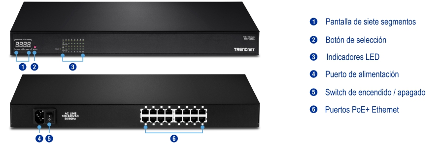Un conmutador de red con componentes etiquetados muestra la vista frontal con una pantalla de siete segmentos, un botón de selección e indicadores LED. La vista posterior incluye un puerto de alimentación, un interruptor de encendido/apagado y varios puertos Ethernet PoE+, con etiquetas para cada componente, lo que facilita la comprensión de la funcionalidad y las opciones de conectividad del dispositivo.