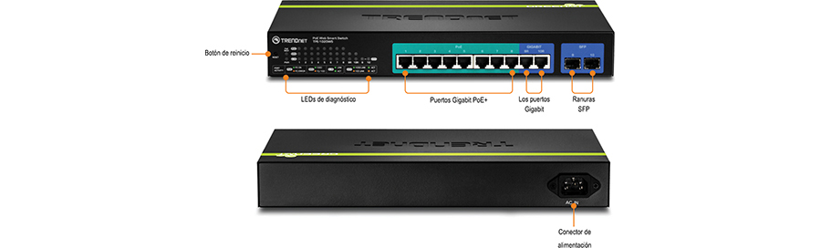 Un conmutador de red TRENDnet cuenta con varios componentes etiquetados. La vista frontal incluye un botón de reinicio, LED de diagnóstico, ocho puertos PoE+ Gigabit, dos puertos Gigabit y dos ranuras SFP. La vista trasera cuenta con un conector de alimentación.