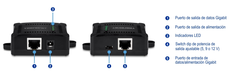 La ilustración muestra varias vistas de un divisor PoE Gigabit. La vista inferior izquierda resalta el puerto de salida de datos Gigabit, el puerto de salida de alimentación de CC y los indicadores LED. La vista superior derecha etiqueta el interruptor DIP de potencia de salida ajustable (5 V, 9 V, 12 V) y el puerto de datos/alimentación Gigabit.