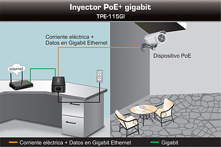 Imagen de Inyector PoE+ gigabit TPE-115GI