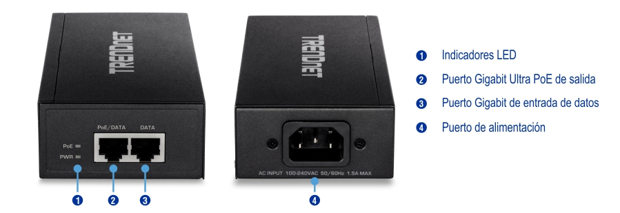 Un dispositivo de TRENDnet con dos vistas, delantera y trasera. La vista frontal muestra indicadores LED etiquetados como PoE y PWR, un puerto de salida Gigabit Ultra PoE marcado como PoE/DATA y un puerto de entrada Gigabit Data marcado como DATA. La vista trasera muestra un puerto de alimentación marcado como AC INPUT 100-240VAC 50/60Hz 1.5A MAX. Cada parte está etiquetada y descrita: indicadores LED, puerto de salida Gigabit Ultra PoE, puerto de entrada de datos Gigabit y puerto de alimentación.