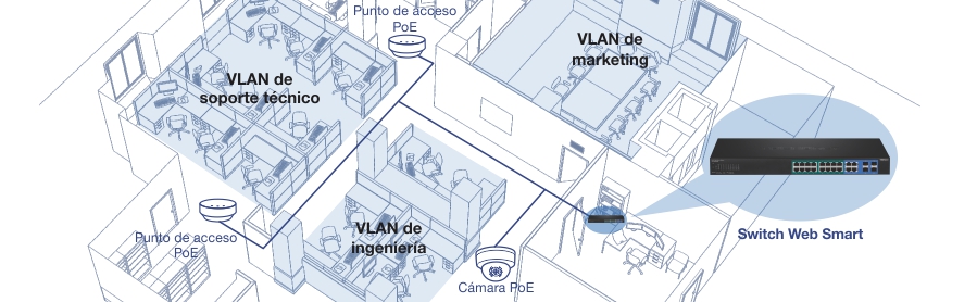 La ilustración muestra una vista en corte de una oficina dividida en secciones: VLAN de soporte técnico, VLAN de marketing y VLAN de ingeniería. Dos puntos de acceso PoE están repartidos por toda la habitación, junto con una cámara PoE. Las líneas azules representan las conexiones de estos dispositivos a un Web Smart Switch, destacando la infraestructura de red y la segmentación dentro de la oficina.