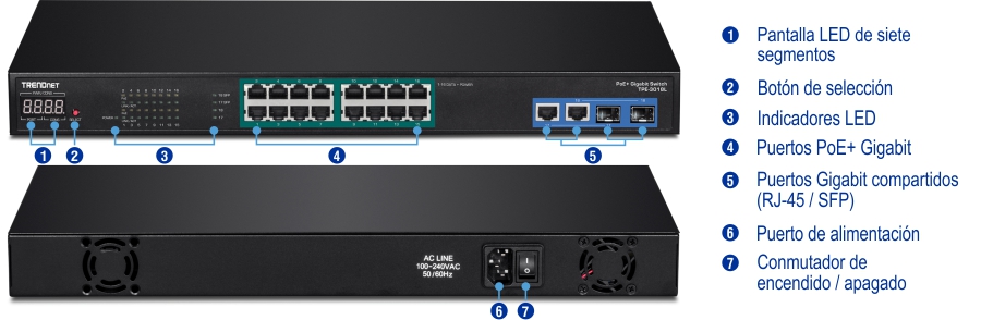 Un conmutador Gigabit PoE+ de TRENDnet cuenta con una vista frontal con una pantalla de siete segmentos, un botón de selección, indicadores LED, puertos Gigabit PoE+ y puertos Gigabit compartidos (RJ-45/SFP). La vista trasera incluye un puerto de alimentación y un interruptor de encendido/apagado.