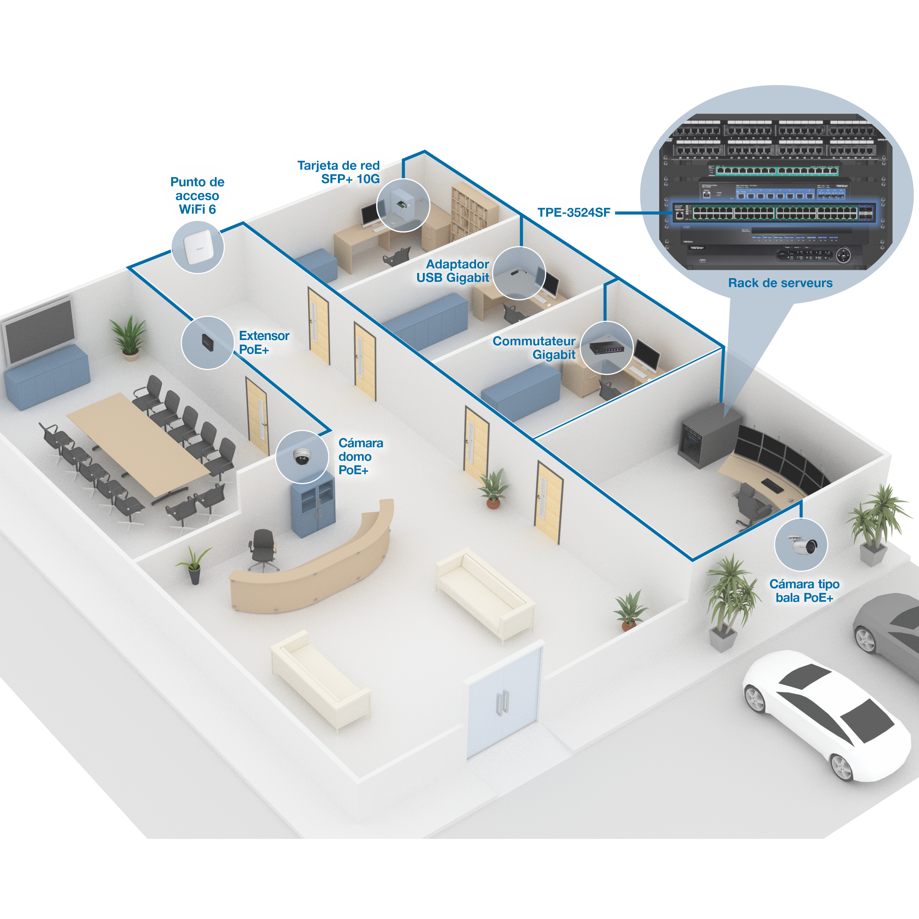 La ilustración muestra un diseño detallado de la configuración de una red de oficina. La oficina está dividida en varias salas, cada una equipada con varios dispositivos de red. En la esquina superior izquierda, hay un punto de acceso WiFi 6 que proporciona conectividad inalámbrica. Junto a él, se instala un extensor PoE+ en el pasillo. El área de recepción central cuenta con una cámara domo PoE+ para vigilancia. La sala de conferencias, ubicada en el lado izquierdo, está equipada con una gran pantalla y una mesa con varias sillas. Moviéndose hacia la derecha, hay varias salas de oficina, cada una con escritorios y computadoras. Una de las salas tiene una NIC SFP+ de 10G, mientras que otra sala incluye un adaptador USB Gigabit. Un conmutador Gigabit también está presente en una de las salas de oficinas. La sala de servidores, ubicada en el extremo derecho, alberga un rack de servidores etiquetado como TPE-3524SF, que está conectado a varios dispositivos. Fuera de la oficina, se instala una cámara tipo bala PoE+ para la vigilancia externa y hay dos coches aparcados cerca. Las conexiones de red entre estos dispositivos se ilustran con líneas azules, lo que indica el flujo de datos y la conectividad en toda la oficina.