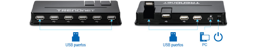 Un dispositivo TRENDnet negro con cinco puertos USB en la parte delantera, cuatro puertos USB en la parte posterior, un puerto USB 2.0 Mini-B con la etiqueta Computadora y un puerto de conexión de alimentación con la etiqueta Energía. El logotipo de TRENDnet es visible en la parte superior del dispositivo.