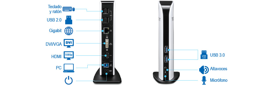 Una estación de acoplamiento con varios puertos y conexiones etiquetados. La vista posterior muestra los puertos para teclado y mouse, USB 2.0, Gigabit Ethernet, DVI/VGA, HDMI y alimentación de la computadora. La vista frontal muestra los puertos para USB 3.0, el altavoz y el micrófono, con los iconos correspondientes.
