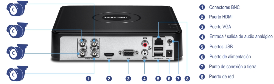Un dispositivo TRENDnet con varios puertos y conectores etiquetados. El dispositivo tiene cuatro conectores BNC para entrada de video, un puerto HDMI, un puerto VGA, puertos de entrada y salida de audio, puertos USB, un puerto de alimentación, un punto de conexión a tierra y un puerto de red. Se muestran cuatro cámaras conectadas a los conectores BNC.