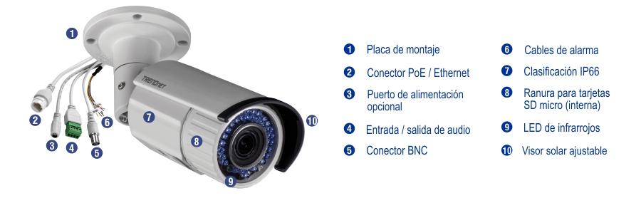 Una cámara de vigilancia se representa con varios componentes etiquetados, incluida una placa de montaje, un conector Ethernet PoE, un puerto de alimentación opcional, E/S de audio, un conector BNC, cables de alarma, clasificación IP66, ranura micro SD interna, LED infrarrojos y un visor solar ajustable.