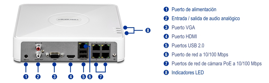 El panel posterior de un dispositivo TRENDnet cuenta con varios puertos e indicadores, que incluyen alimentación, entrada y salida de audio analógico, VGA, HDMI, USB 2.0, un puerto de red de 10/100 Mbps, puertos de red de cámara PoE de 10/100 Mbps e indicadores LED, todos cuidadosamente etiquetados para una fácil identificación.