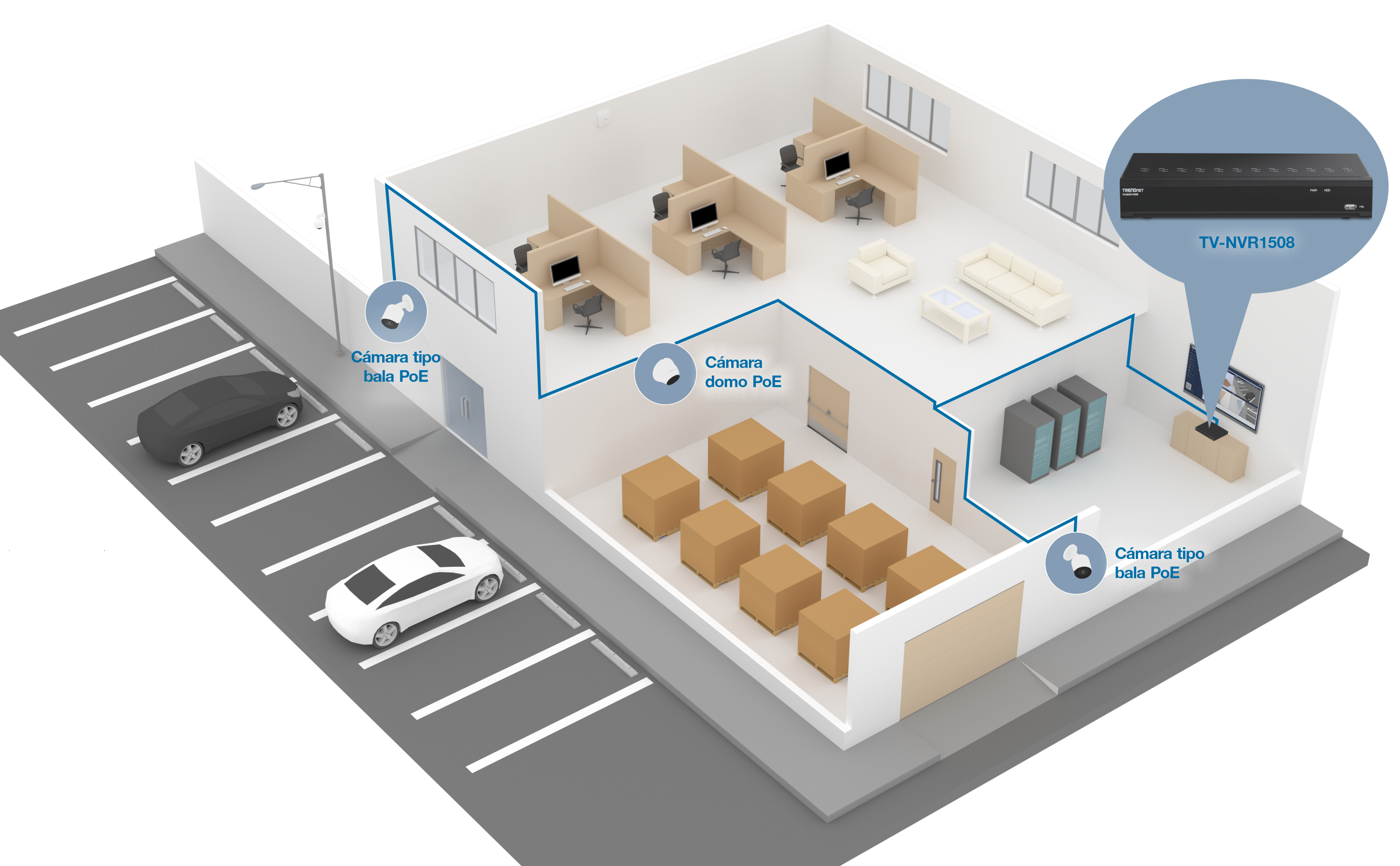 Diagrama de la configuración de cámaras de seguridad de un edificio. Muestra la ubicación de las cámaras bullet PoE (Power over Ethernet) y una cámara dome PoE dentro y alrededor del edificio. Áreas como el estacionamiento, la oficina, el área de almacenamiento y la sala de servidores están monitorizadas, con cámaras conectadas a un grabador de vídeo en red TV-NVR1508.