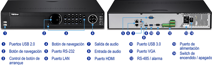 El panel frontal de un dispositivo TRENDnet incluye puertos USB 2.0, una perilla de navegación, controles de botón y un botón de navegación. El panel posterior cuenta con varios puertos y conexiones, incluido un puerto RS-232, puertos LAN, salida de audio, entrada de audio, un puerto HDMI, un puerto USB 3.0, un puerto VGA, un puerto RS-485 / alarma, un puerto de alimentación y un interruptor de encendido / apagado. Cada componente está etiquetado con un número y una descripción correspondiente.