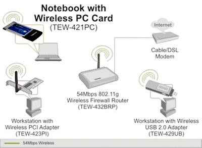 TRENDNET TEW-421PC B1.1R WIRELESS NETWORK ADAPTER DRIVER DOWNLOAD FREE TRENDNET TEW-421PC B1.1R WIRELESS NETWORK ADAPTER DRIVERS PC