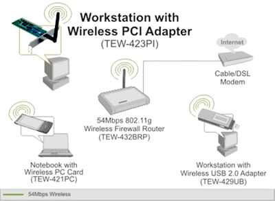 54Mbps g Wireless PCI Adapter - TRENDnet TEWPI