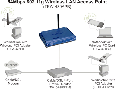 conectar punto de acceso wifi a router