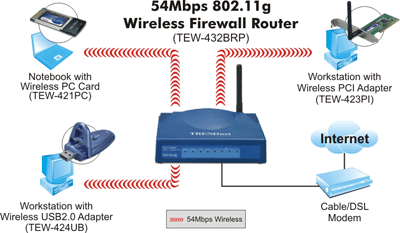 TÉLÉCHARGER DRIVER TRENDNET TEW-421PC DRIVER TEW-421PC TÉLÉCHARGER TRENDNET