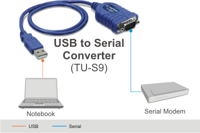 image TRENDNET adaptateur USB vers série