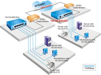 Cable/DSL Advanced VPN Firewall Router - TRENDnet TW100-BRV304
