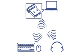 A USB dongle is connected to a laptop. Wireless signals are shown emanating from the laptop, connecting to a keyboard, a mouse, and a pair of headphones.