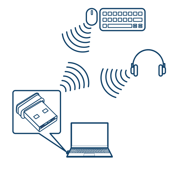 Ilustração mostrando um laptop conectado a um dongle USB. O dongle se conecta sem fio a um mouse, teclado e fones de ouvido, com linhas onduladas indicando as conexões sem fio.