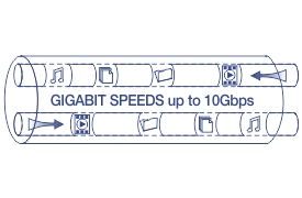 Illustration of a network cable labeled Gigabit Speeds up to 10Gbps with icons representing music, video, data transfer moving through the network.
