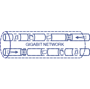 Illustration of a network cable labeled Gigabit Network with icons representing music, video, data transfer moving through the network.