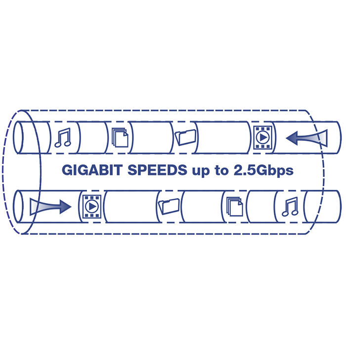 Illustration of a network cable labeled Gigabit Speeds up to 2.5Gbps with icons representing music, video, data transfer moving through the network.
