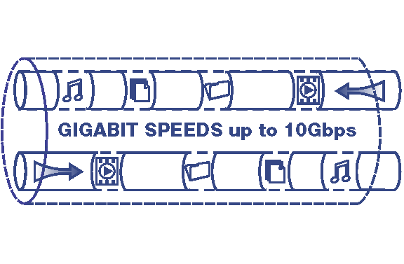 Illustration of a network cable labeled Gigabit Speeds up to 10Gbps with icons representing music, video, data transfer moving through the network.