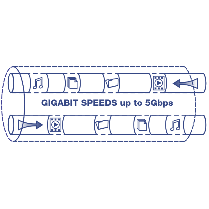 Illustration of a network cable labeled Gigabit Speeds up to 5Gbps with icons representing music, video, data transfer moving through the network.