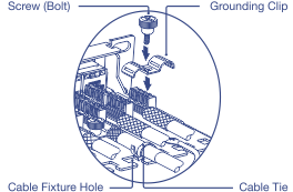 Isometric drawing of a cable management assembly with a screw securing a grounding clip, a cable fixture hole, and a cable tie holding the cable.