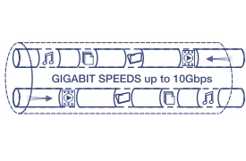 Illustration d’un câble réseau étiqueté Gigabit Vitesses jusqu’à 10 Gbit/s avec des icônes représentant la musique, la vidéo, le transfert de données se déplaçant sur le réseau.
