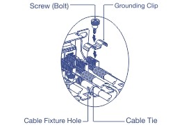 Dessin isométrique d’un ensemble de gestion de câbles avec une vis fixant une pince de mise à la terre, un trou de fixation de câble et un collier de serrage retenant plusieurs câbles.