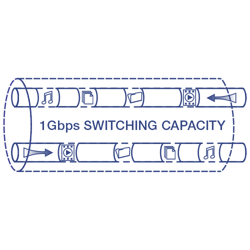 Ilustración de un cable de red etiquetado como capacidad de conmutación de 1 Gbps con iconos que representan música, video y transferencia de datos que se mueven a través de la red.
