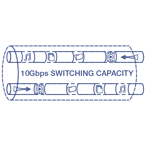 Illustration of a network cable labeled 10Gbps SWITCHING CAPACITY with icons representing music, video, data transfer moving through the network.