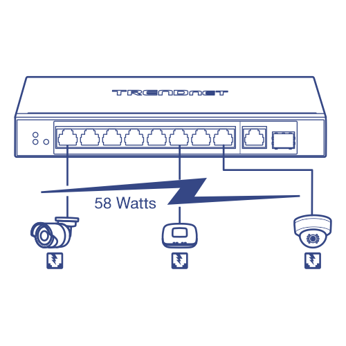 A network diagram of 10-Port Network Switch, connected to PoE Camera and wireless access point device up to 58 Watt.