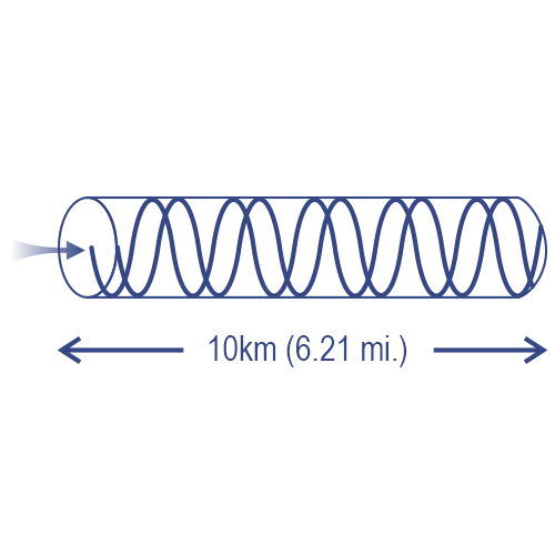 A signal wave with bidirectional arrows, labeled as 10 kilometers (6.2 miles).