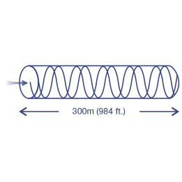 Illustration of a signal wave with an arrow showing direction, labeled as 300 meters (984 feet).