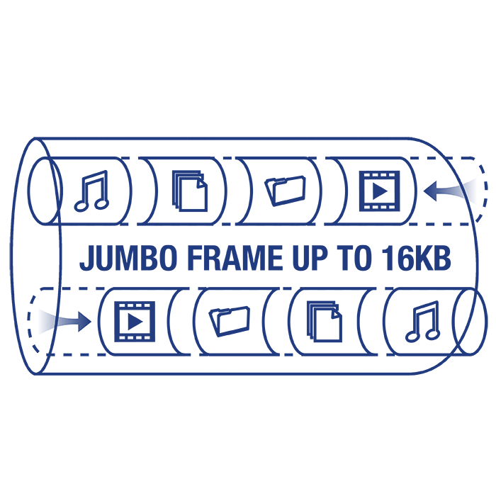 Illustration of a network tunnel labeled Jumbo Frame Up to 16KB with icons for music, film, and images, indicating data transfer.