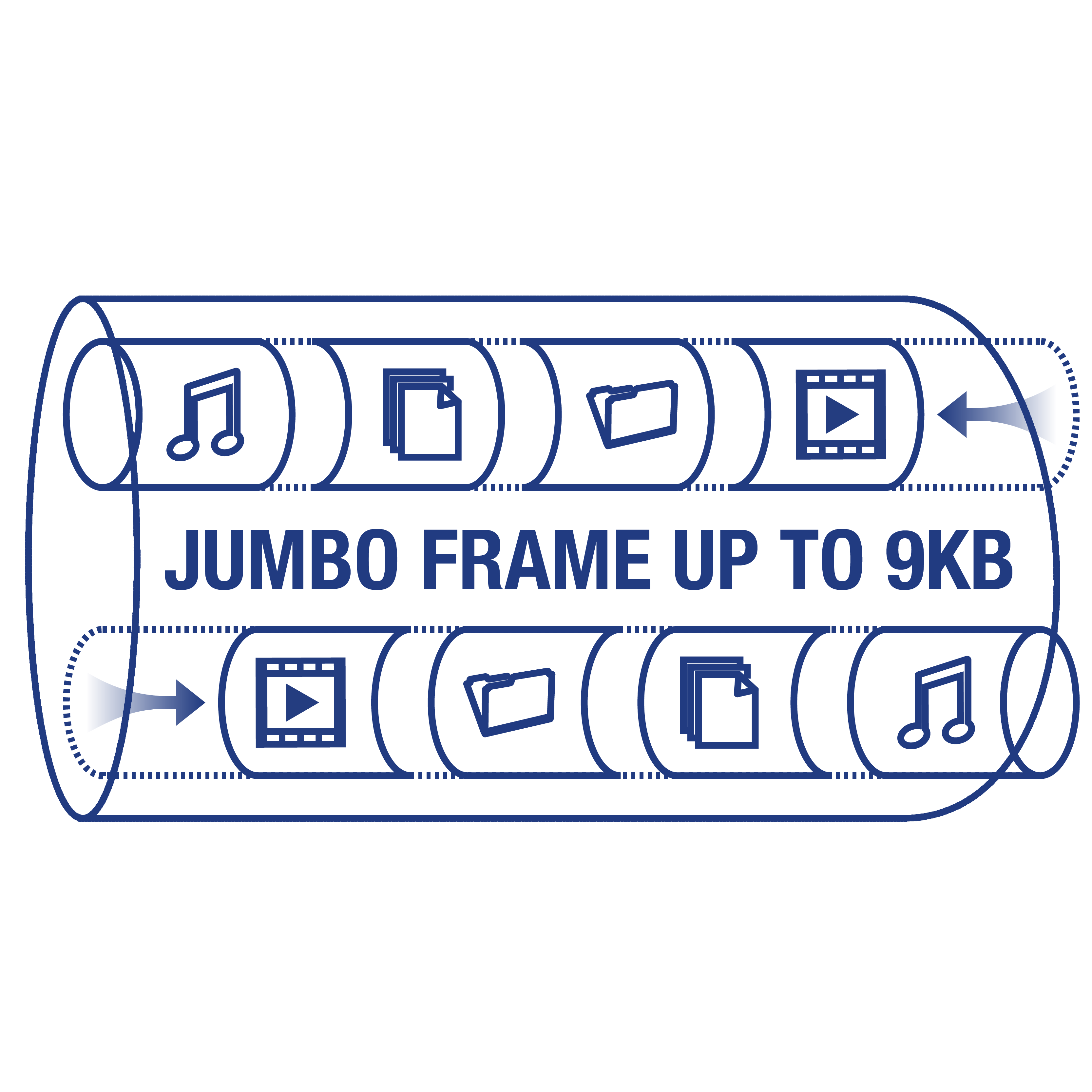Illustration d’un tunnel réseau étiqueté « JUMBO FRAME JUSQU’À 9 KO » avec des icônes pour la musique, le film et les images, indiquant le transfert de données.