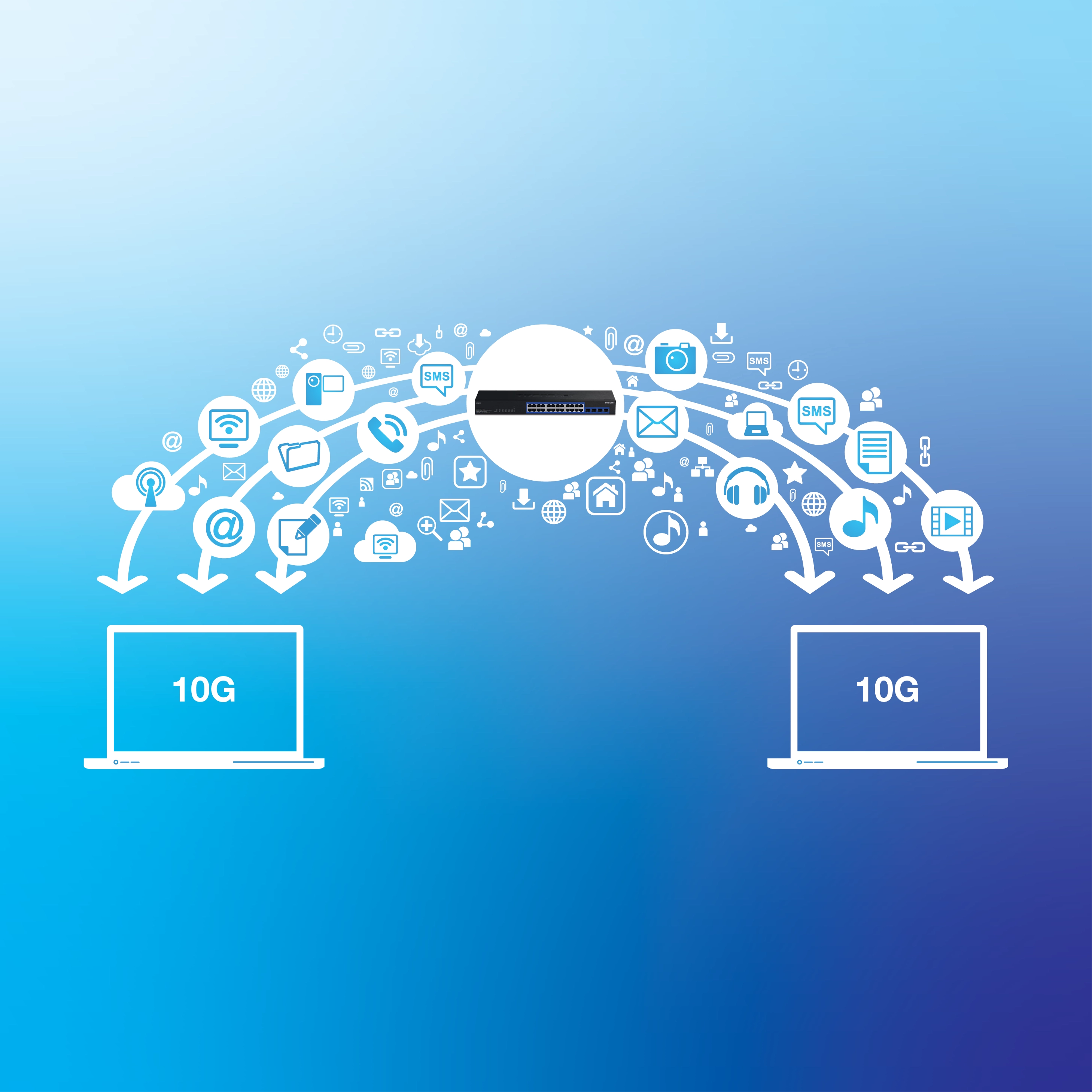 Network device facilitating 10G data transfer between two laptops, with icons representing various data types like email, music, and video.