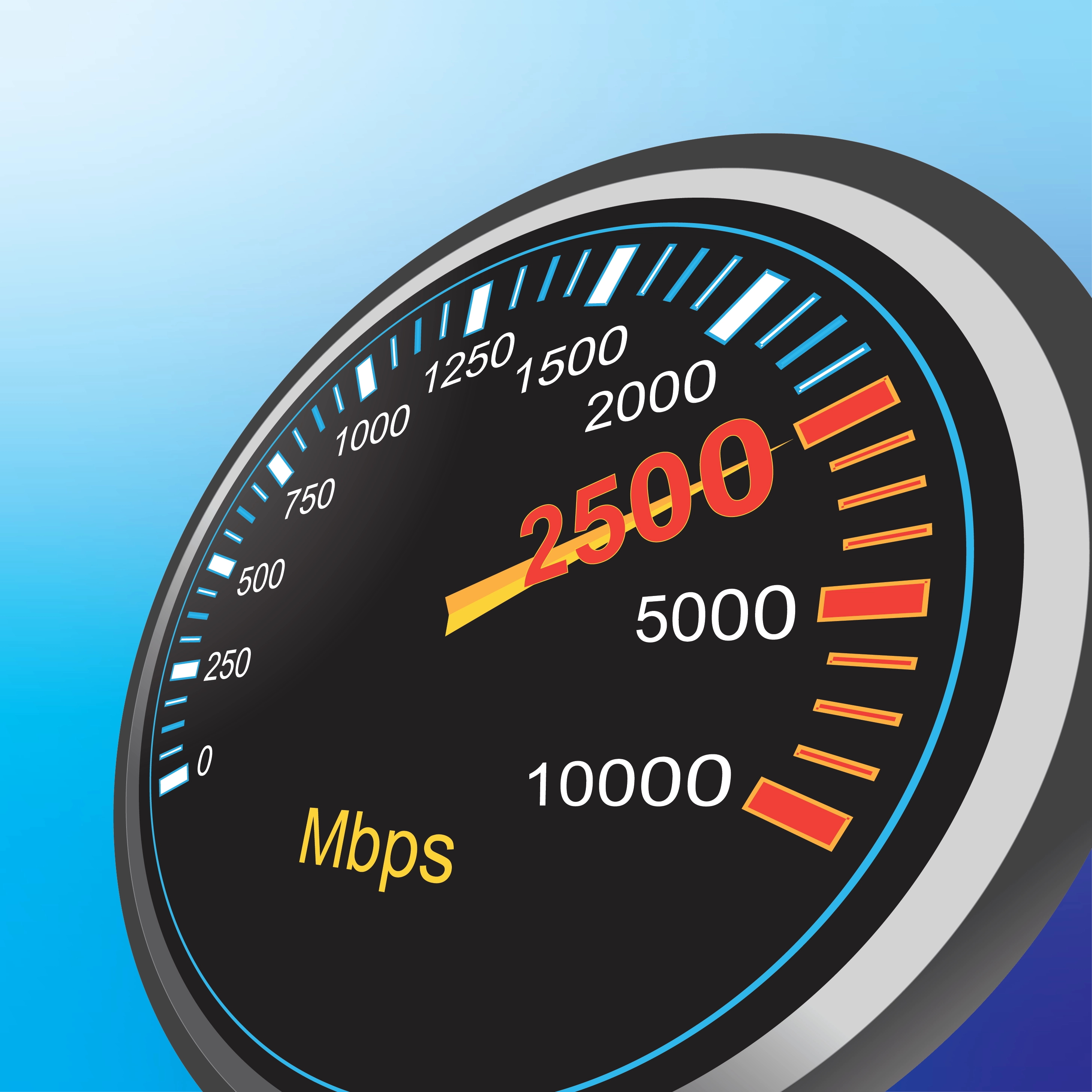 Medidor de velocidade da Internet mostrando a velocidade de 2500 dados.