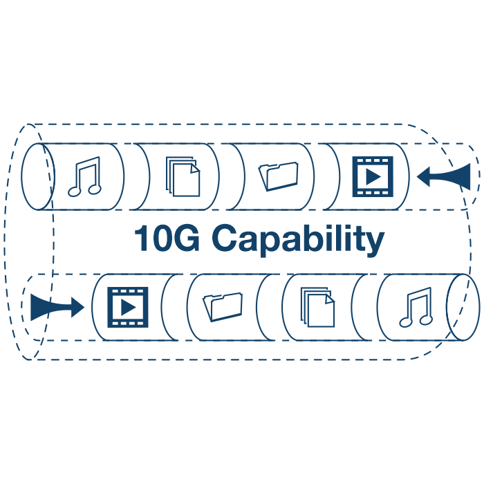 The illustration depicts a network cable labeled 10Gbps Capability with icons representing music, video, and data transfer moving through the network.