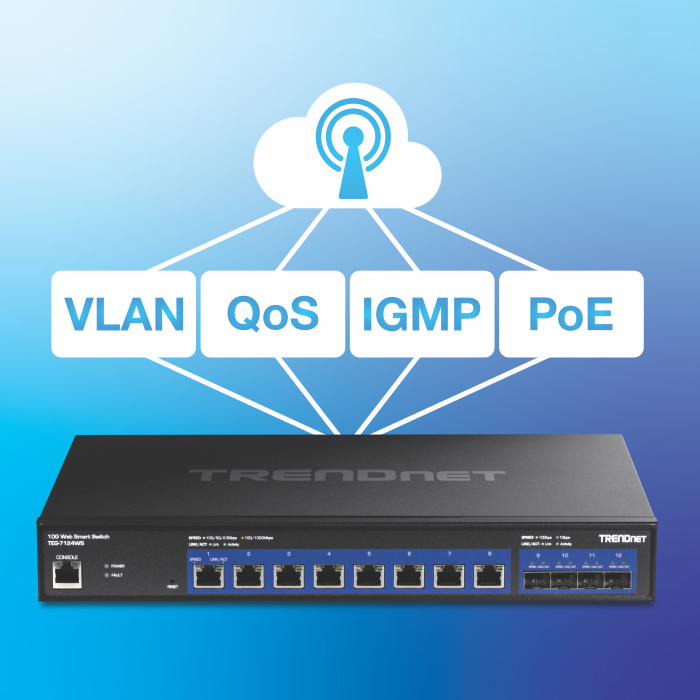 12-Port Network Switch, connected to VLAN, QoS, IGMP & PoE to cloud.