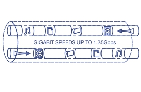 Ilustración de un cable de red etiquetado como VELOCIDADES GIGABIT DE HASTA 1,25 Gbps con iconos que representan música, video y transferencia de datos que se mueven a través de la red.