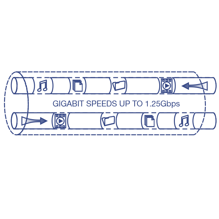 Illustration of a network cable labeled Gigabit Speeds up to 1.2Gbps with icons representing music, video, data transfer moving through the network.