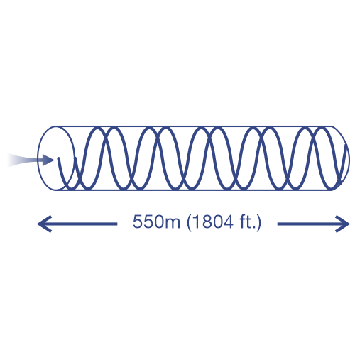 Uma onda de sinal com setas bidirecionais, rotulada como 550m (1804 pés).