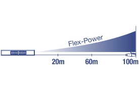 Uma ilustração de um switch de rede com várias portas rotuladas como 'Flex-Power'. À direita, há uma seta azul gradiente apontando para a direita, indicando distâncias de potência variáveis. As distâncias são marcadas em três pontos ao longo da seta: 20m, 60m e 100m.