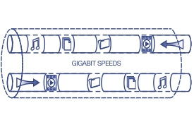 Ilustração de um cabo de rede rotulado GIGABIT SPEEDS com ícones que representam música, vídeo, transferência de dados movendo-se através da rede.