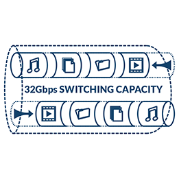 Illustration of a network cable labeled 32Gbps SWITCHING CAPACITY with icons representing music, video, data transfer moving through the network.