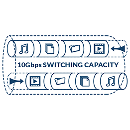 Illustration of a network cable labeled 10Gbps SWITCHING CAPACITY with icons representing music, video, data transfer moving through the network.